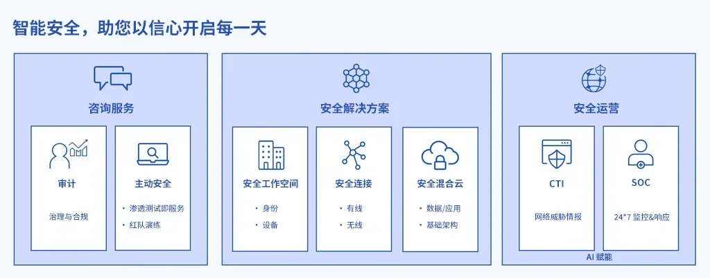 Logicalis Intelligent Security Blueprint