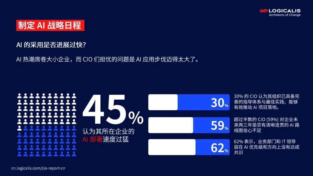 cio report infographic 1