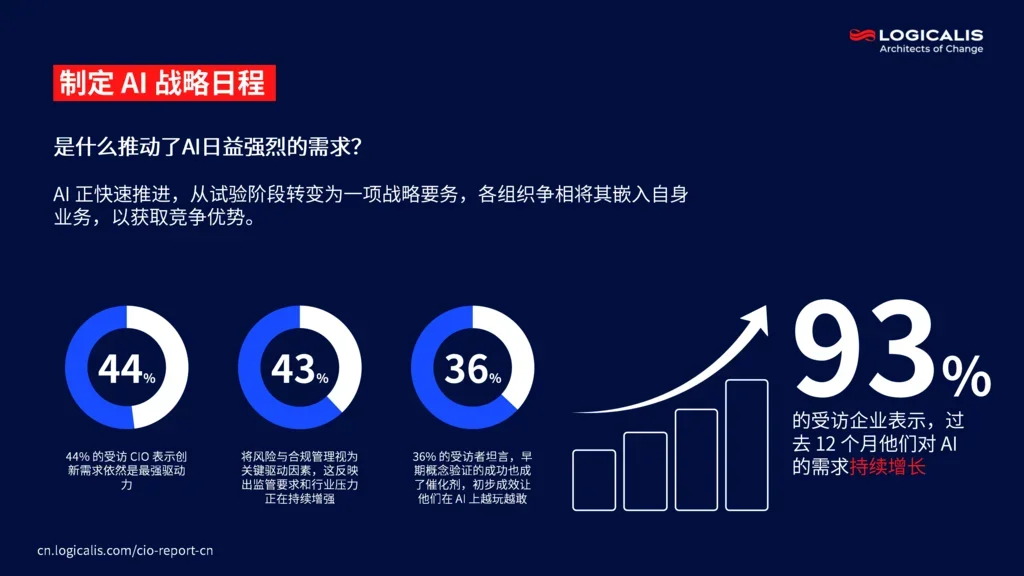 cio report infographic 2