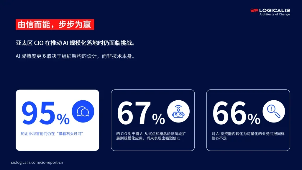 cio report infographic 3