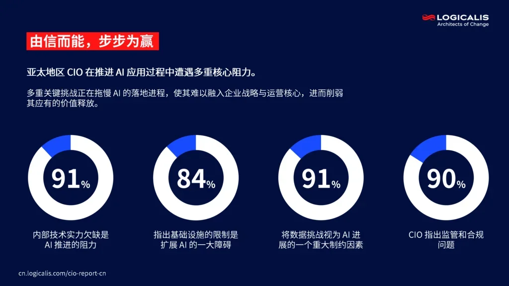 cio report infographic 4