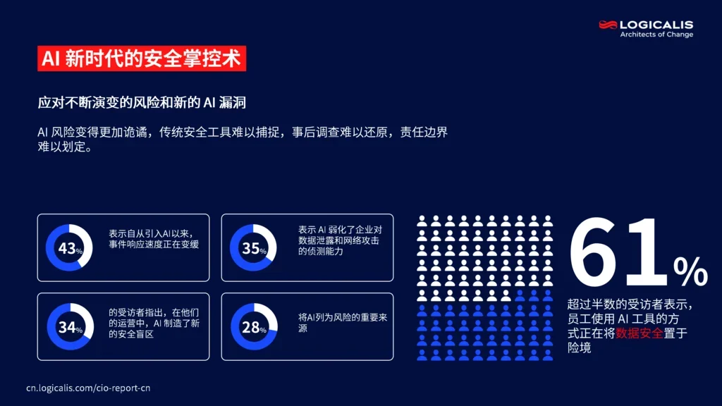cio report infographic 5