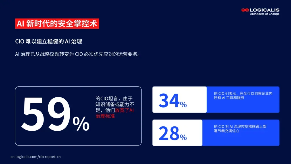 cio report infographic 6