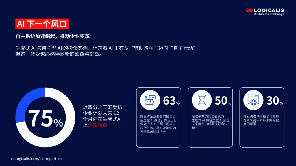 cio report infographic 7