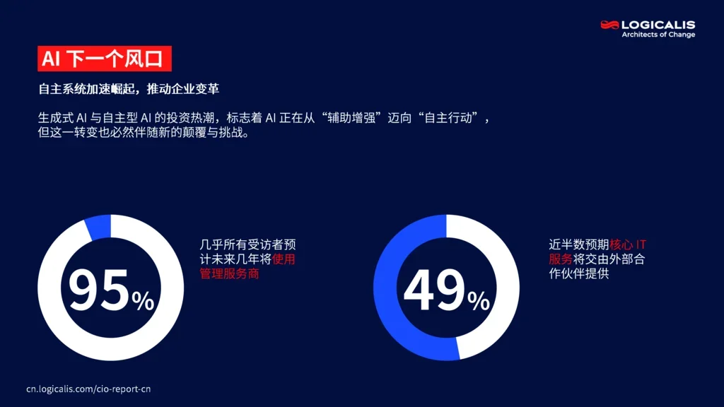 cio report infographic 8